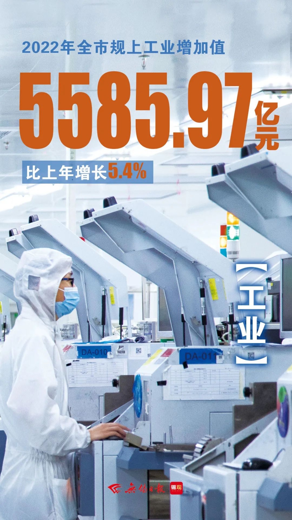 規(guī)上工業(yè)增加值，增長5.4%